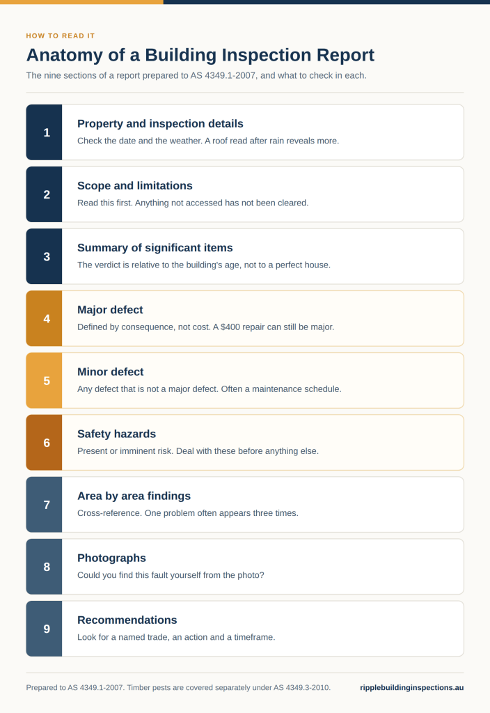 building-inspection-report-anatomy (1)